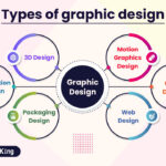 types-of-graphic-design